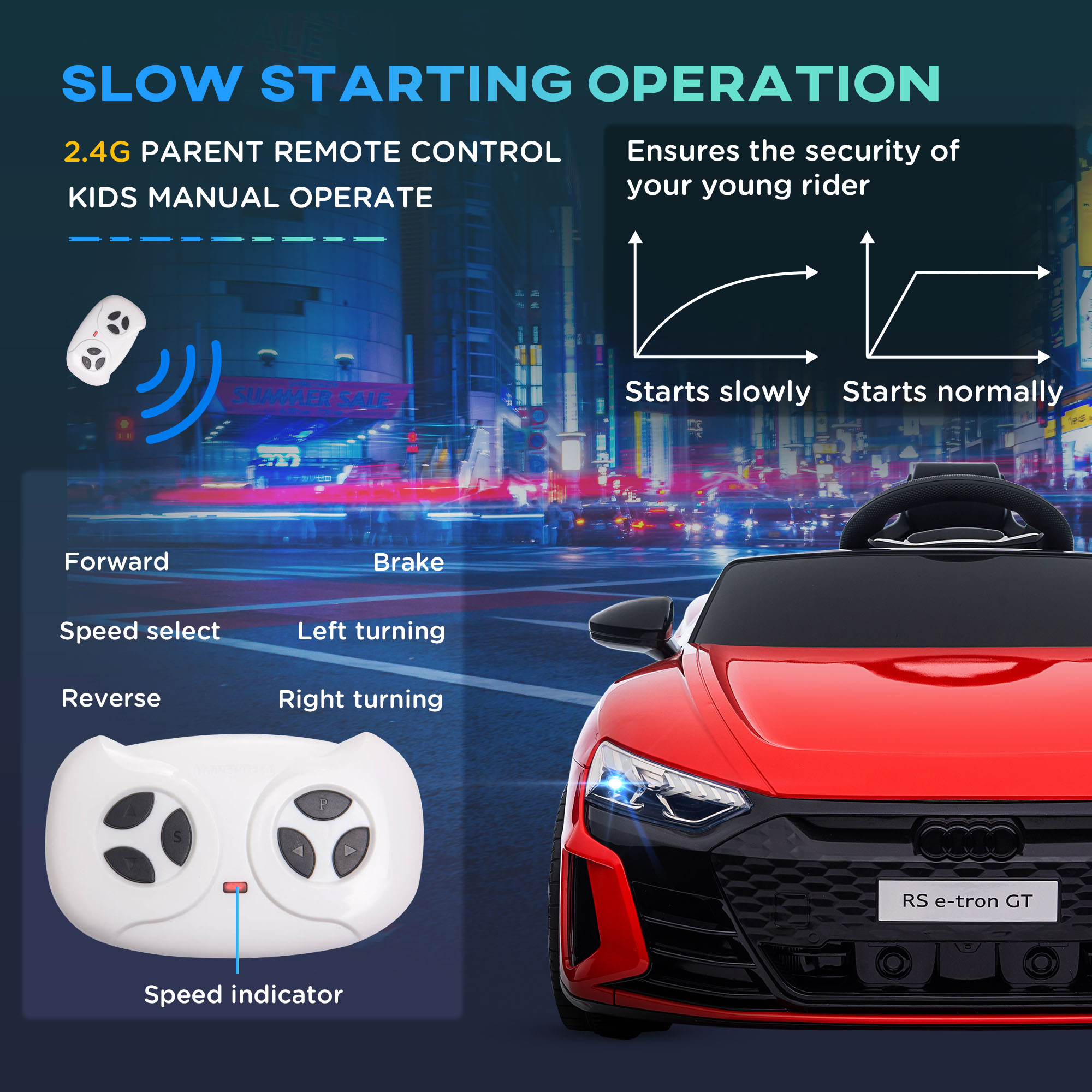 子供用電動乗用玩具 12V車 リモコン付き サスペンション  - Kids Outdoor Music のレビューと価格